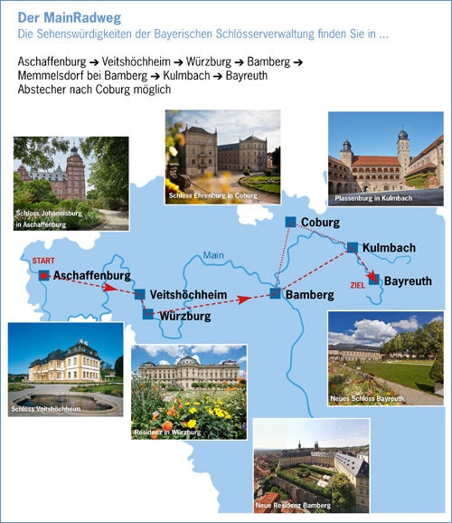 externer Link zum PDF "MainRadweg"